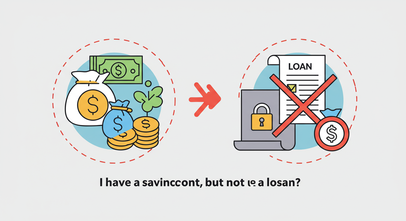 청약통장과 주택담보대출의 관계