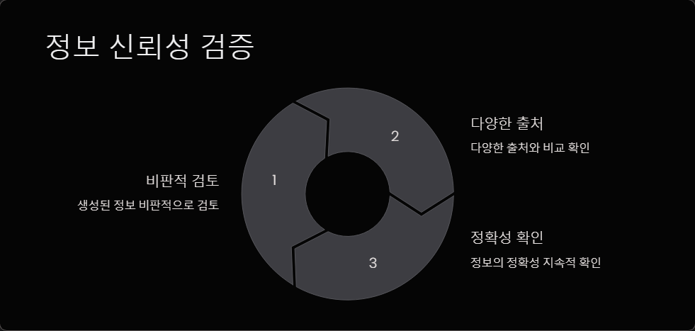 개인정보보호