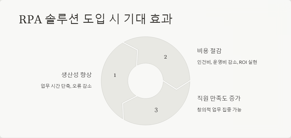 비용절감
