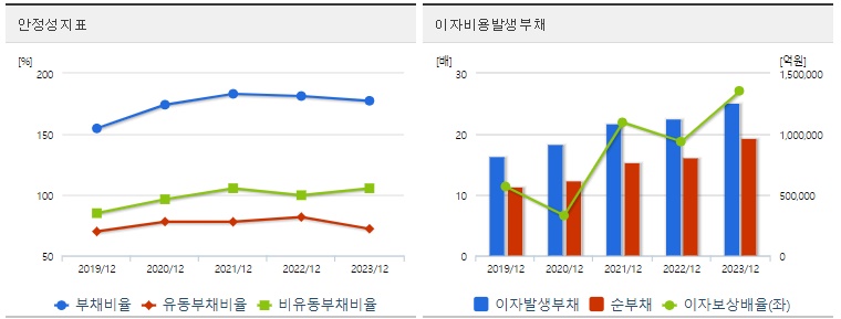 현대차 주가 안정성