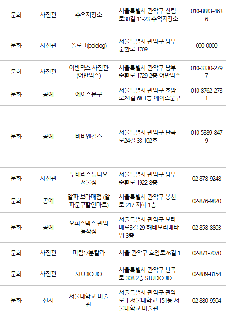 관악구 문화누리카드 사용처