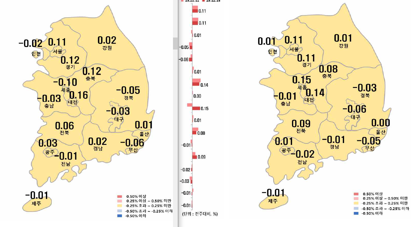 12월 3주차 시도별 아파트 지난주 대비 전세가격지수 변동률