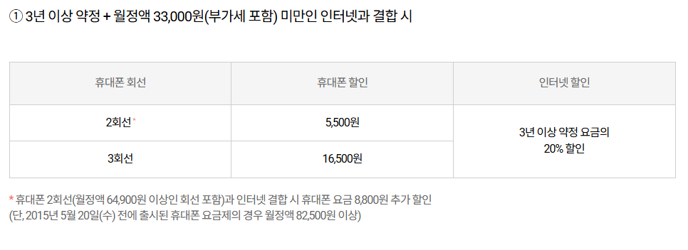 SKT가족결합
