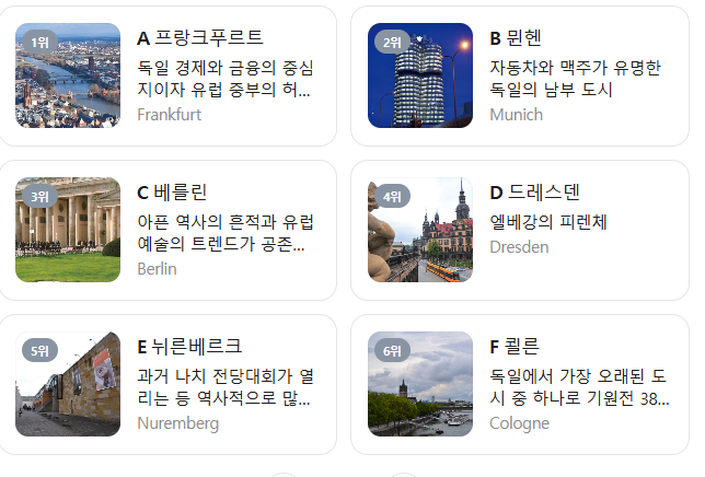 독일 12월 날씨 옷차림 추천 여행지