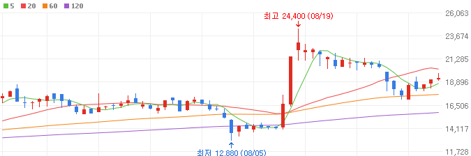 조선-관련주-STX엔진-주가