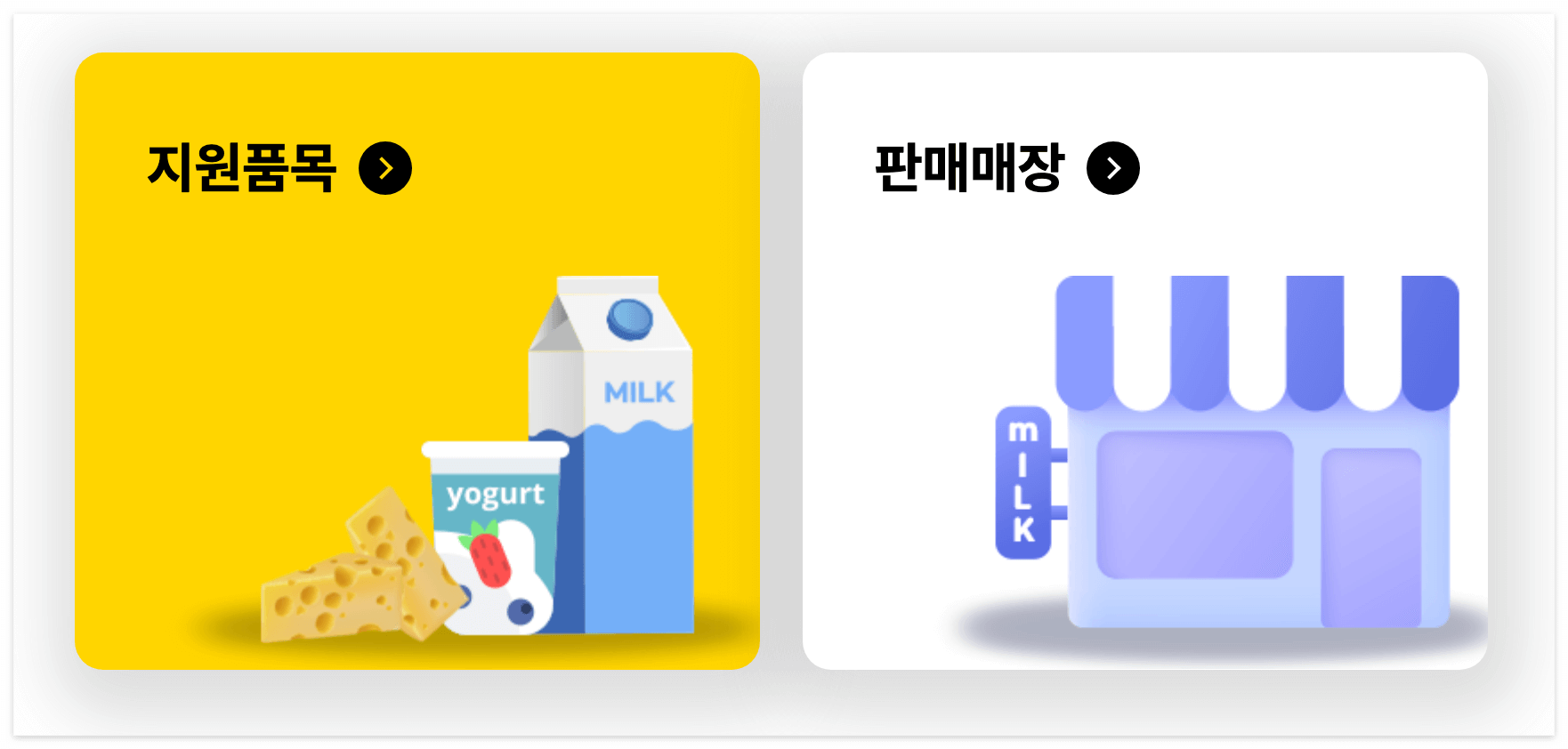 우유바우처 지원품목, 판매매장