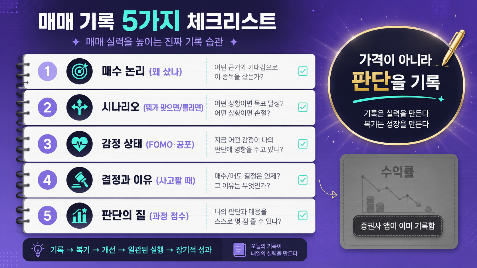 투자 일지 5항목 체크리스트