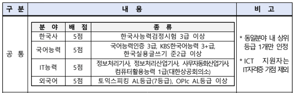 한국남부발전 채용 서류전형 가산점