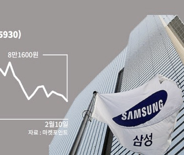 블록딜이란 블록딜 뜻과 주가에 미치는 영향 | 홍라희 이부진 이서현 2.7조 블록딜