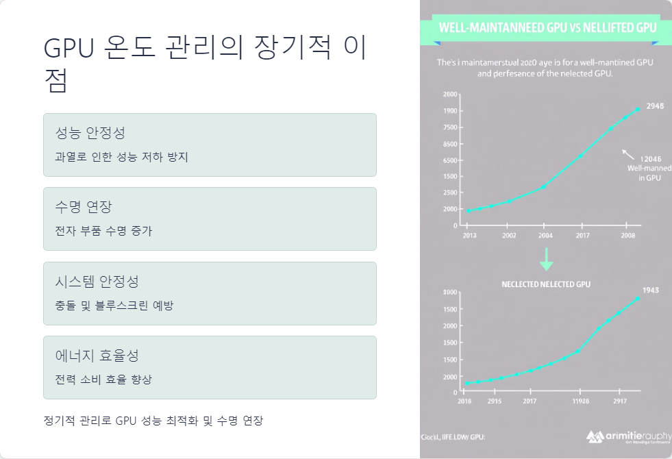 하드웨어모니터링
