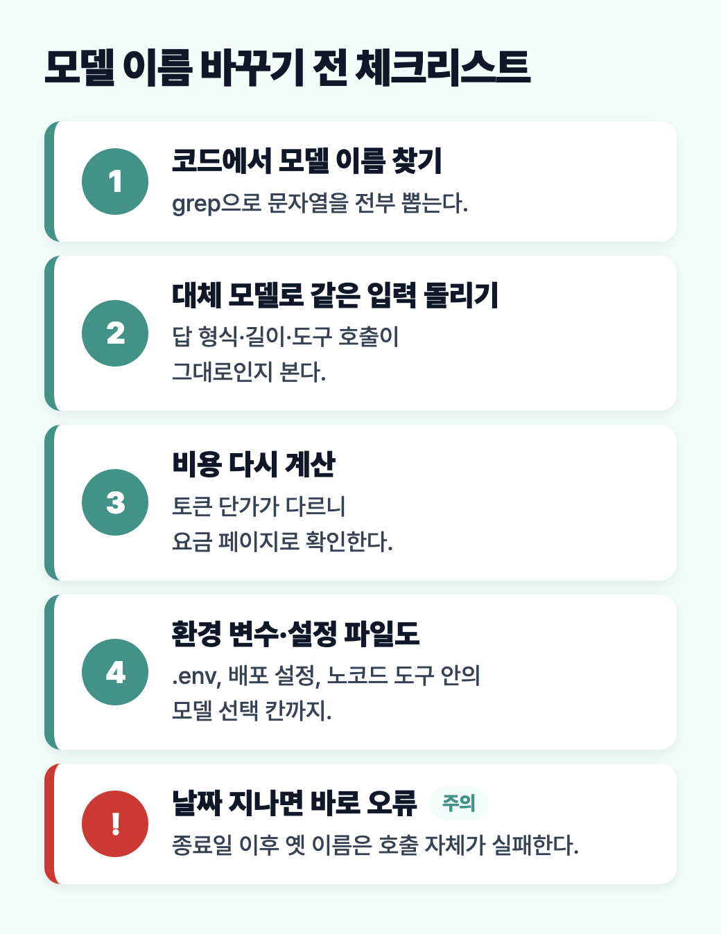 모델 이름을 바꾸기 전 코드 검색, 같은 입력 테스트, 비용 재계산, 환경 변수 확인, 종료일 이후 오류 순서로 정리한 체크리스트