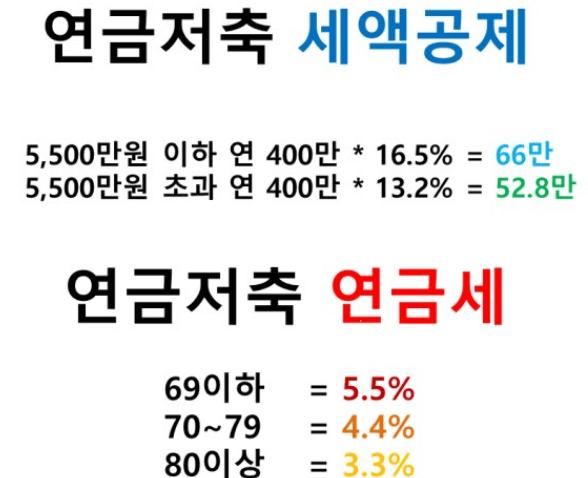 연말정산 신용카드 환급 많이 받는 방법