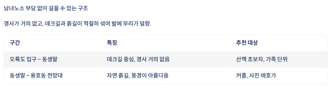 이기대 해안산책로