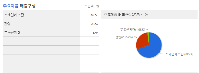 황금에스티_주요제품