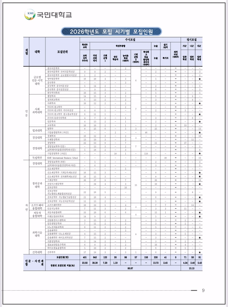 2026-국민대-정시모집-모집인원표