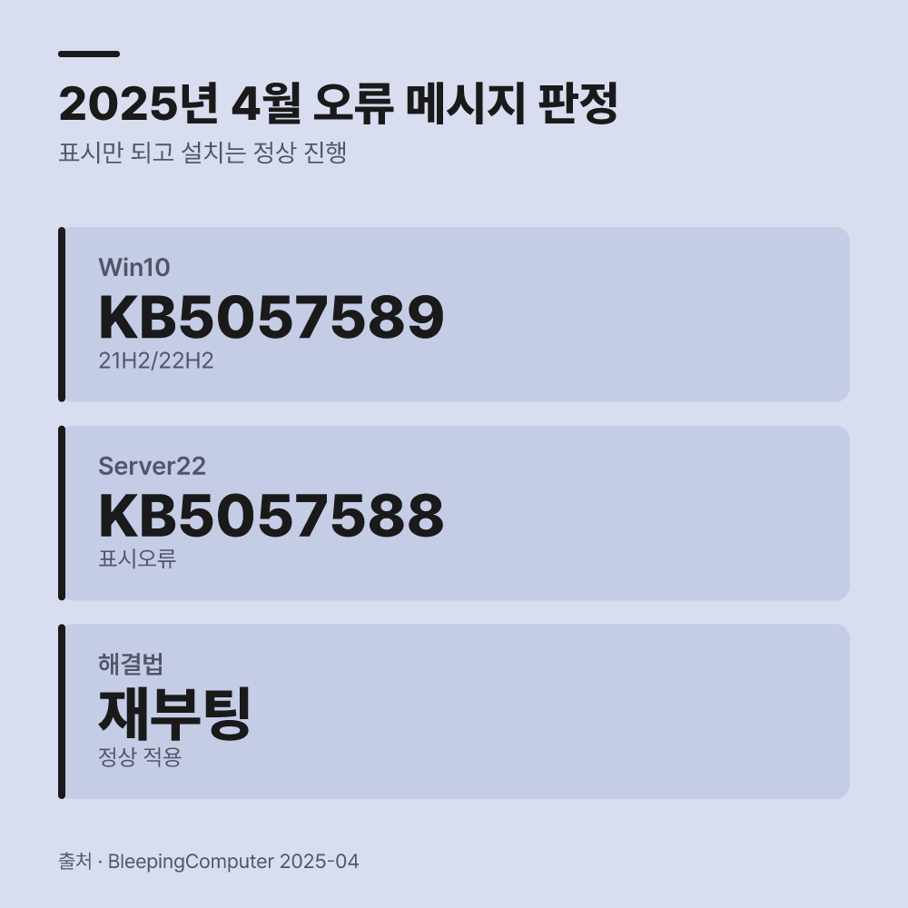 2025년 4월 표시된 오류는 진짜 설치 실패일까?