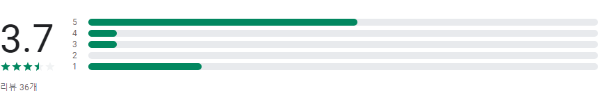 바로TV, 실시간TV, 지상파, 케이블, 온에어 티비