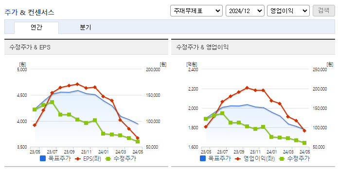 JYP Ent._컨센서스