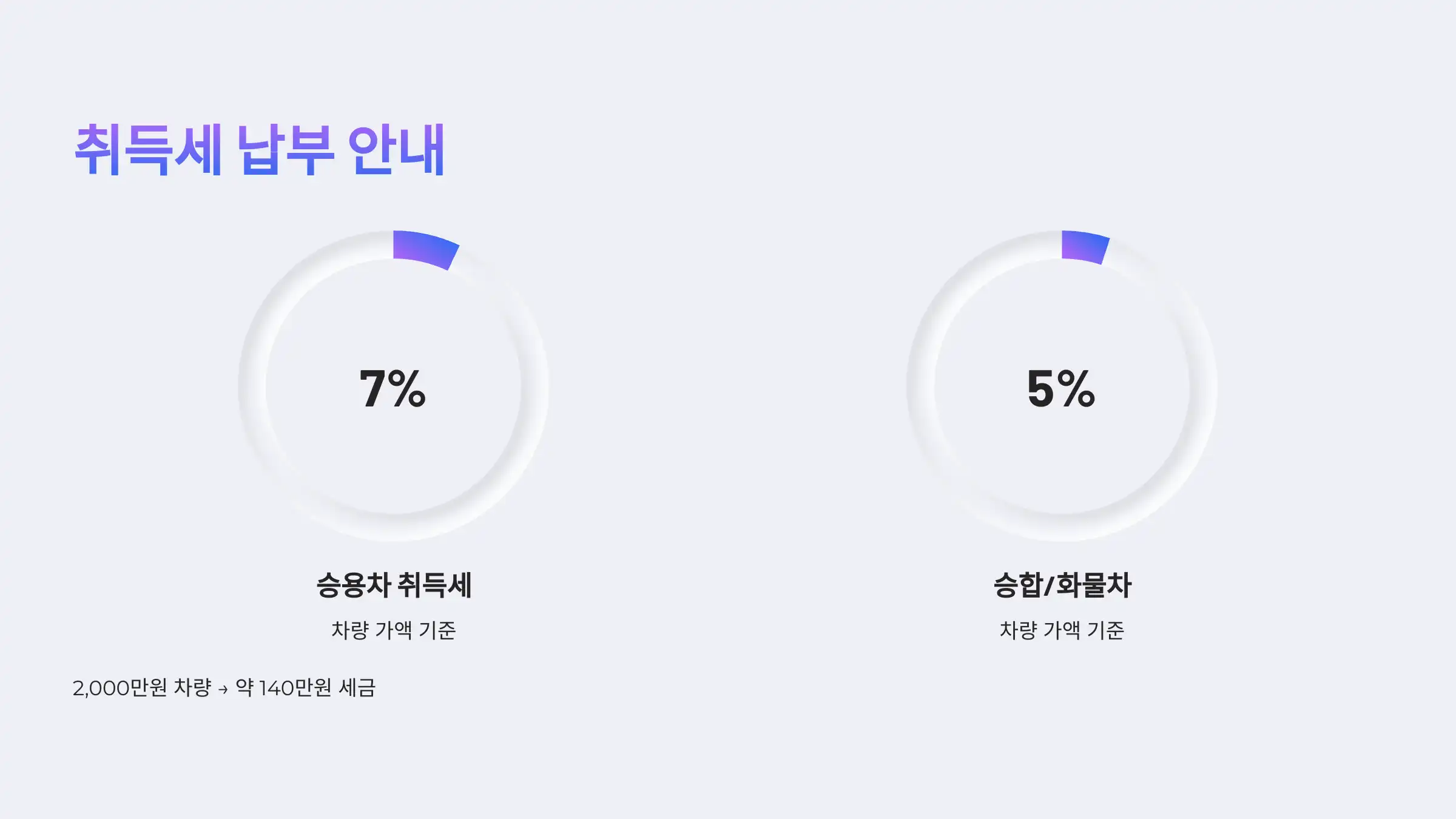 취득세 납부 안내