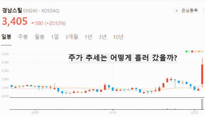 홍준표 관련주 대장주 주식 TOP10