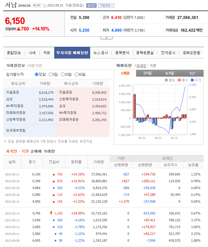 초전도체 관련주