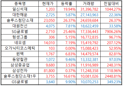 대량-거래-종목-표