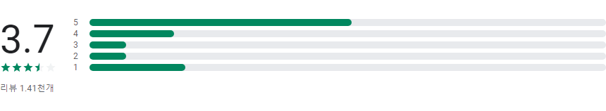 New Auto, 전 세계 자동차 리셀러, 믿을 수 있는 차량을 찾아보세요