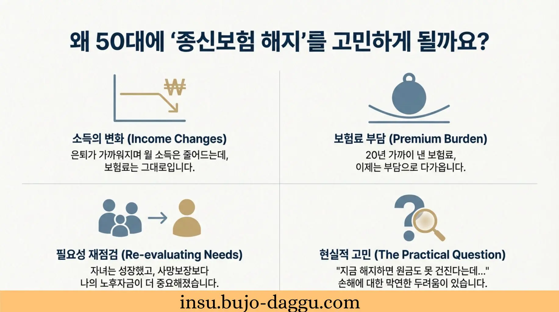 50대 종신보험 해지 환급금 계산법｜지금 해지하면 얼마 받을까