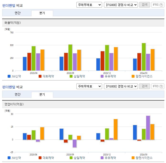 JW신약_업종분석