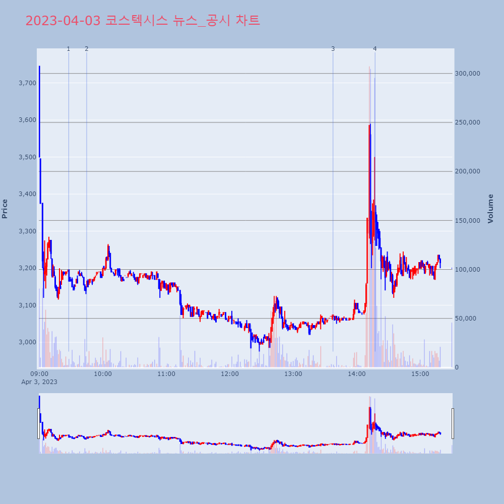 코스텍시스_뉴스공시차트