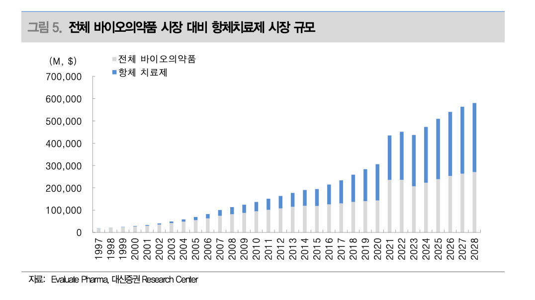 2024년 바이오 주식 전망 