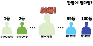 중위소득 100%