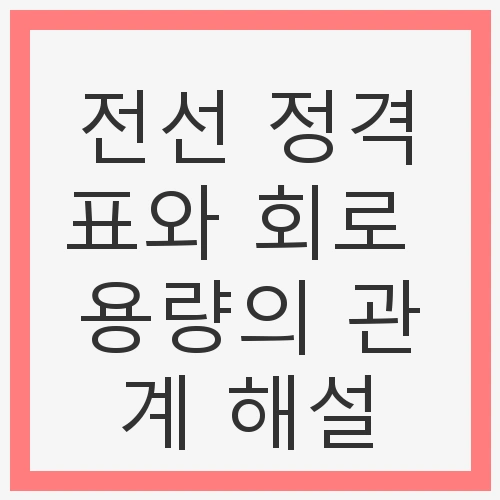 전선 정격표와 회로 용량의 관계