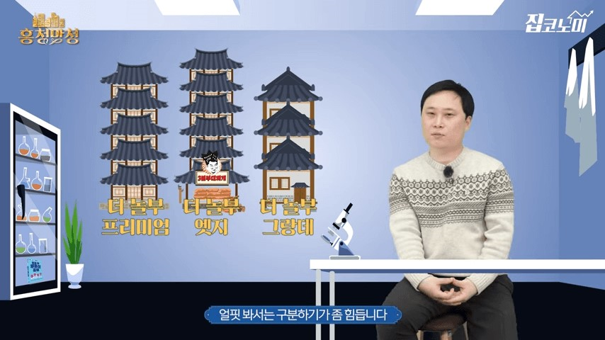 건폐율 용적율