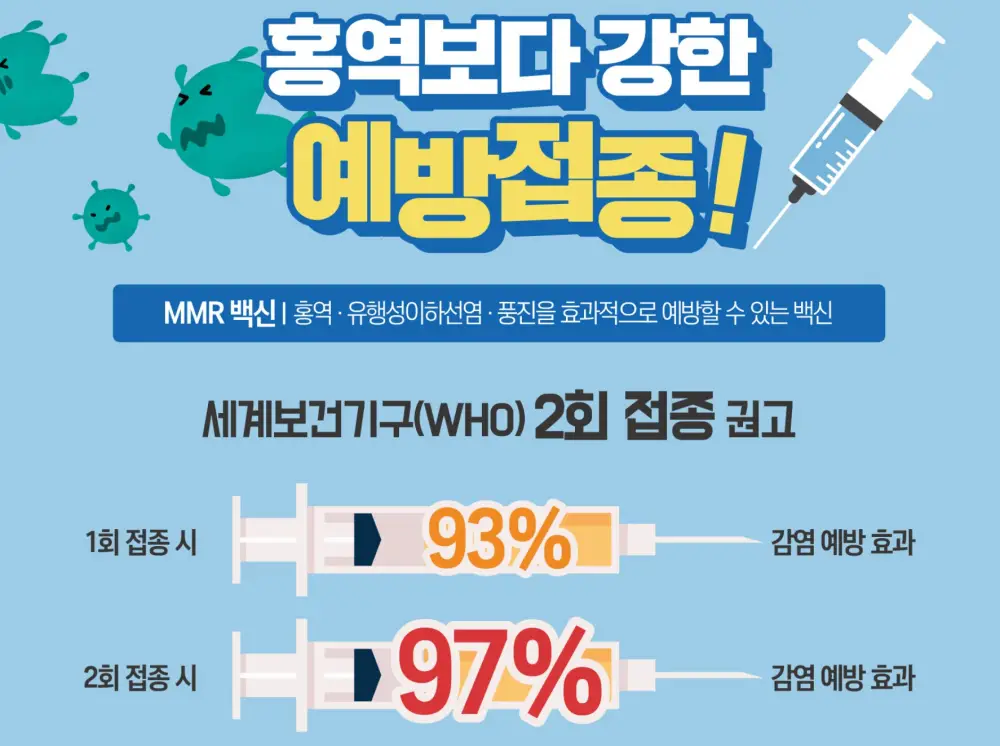 MMR-백신-예방접종-포스터