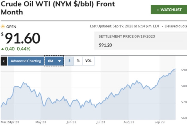 WTI 가격 추이
