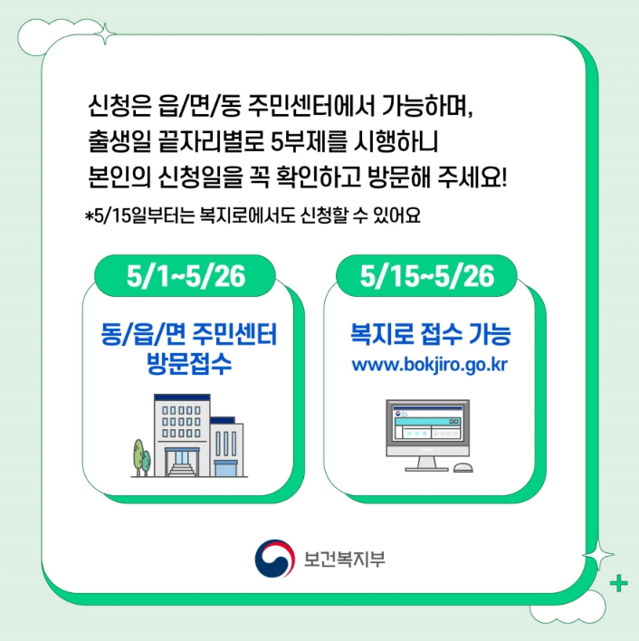 청년내일저축계좌 신청방법