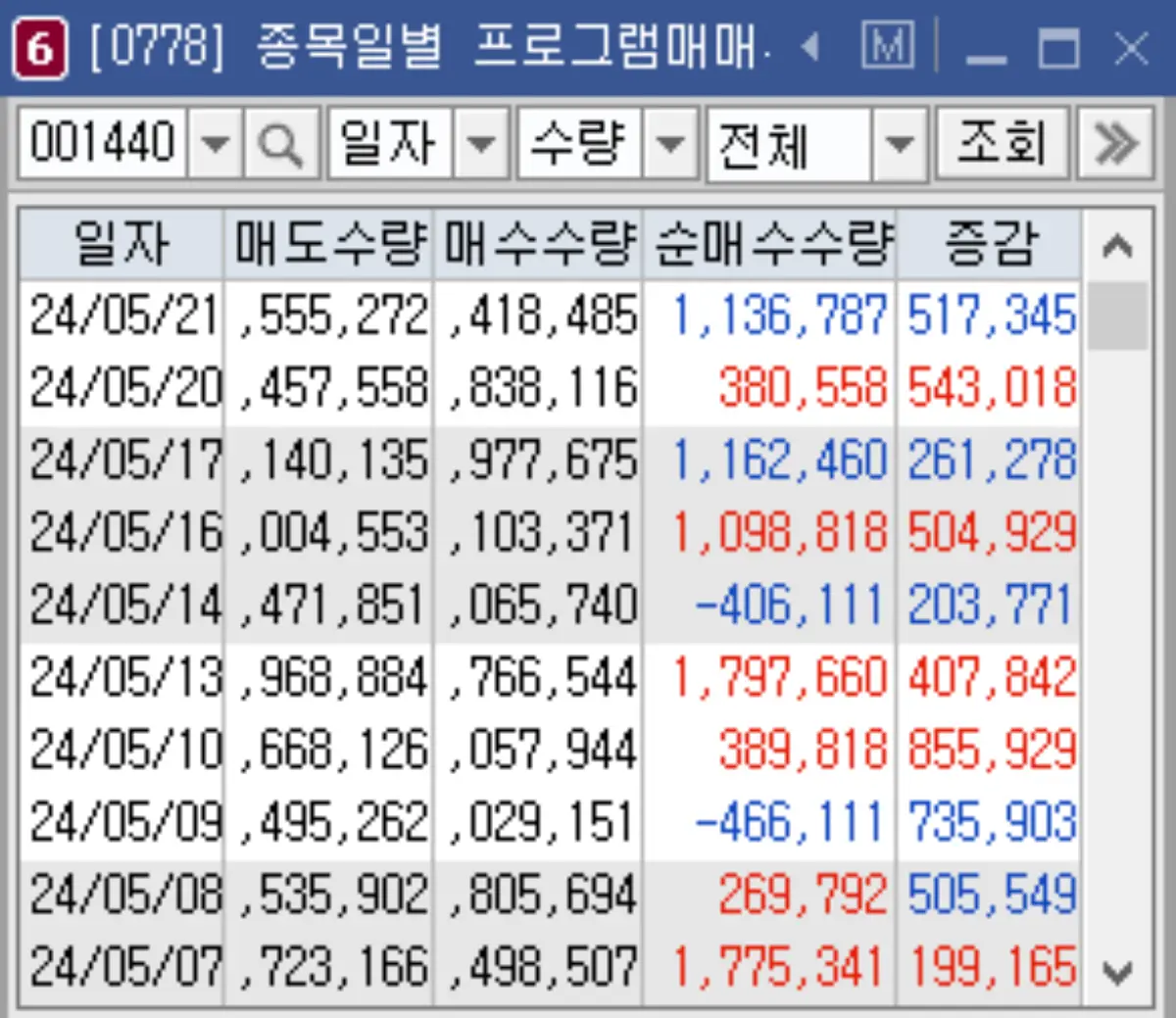 프로그램 수급 미니창