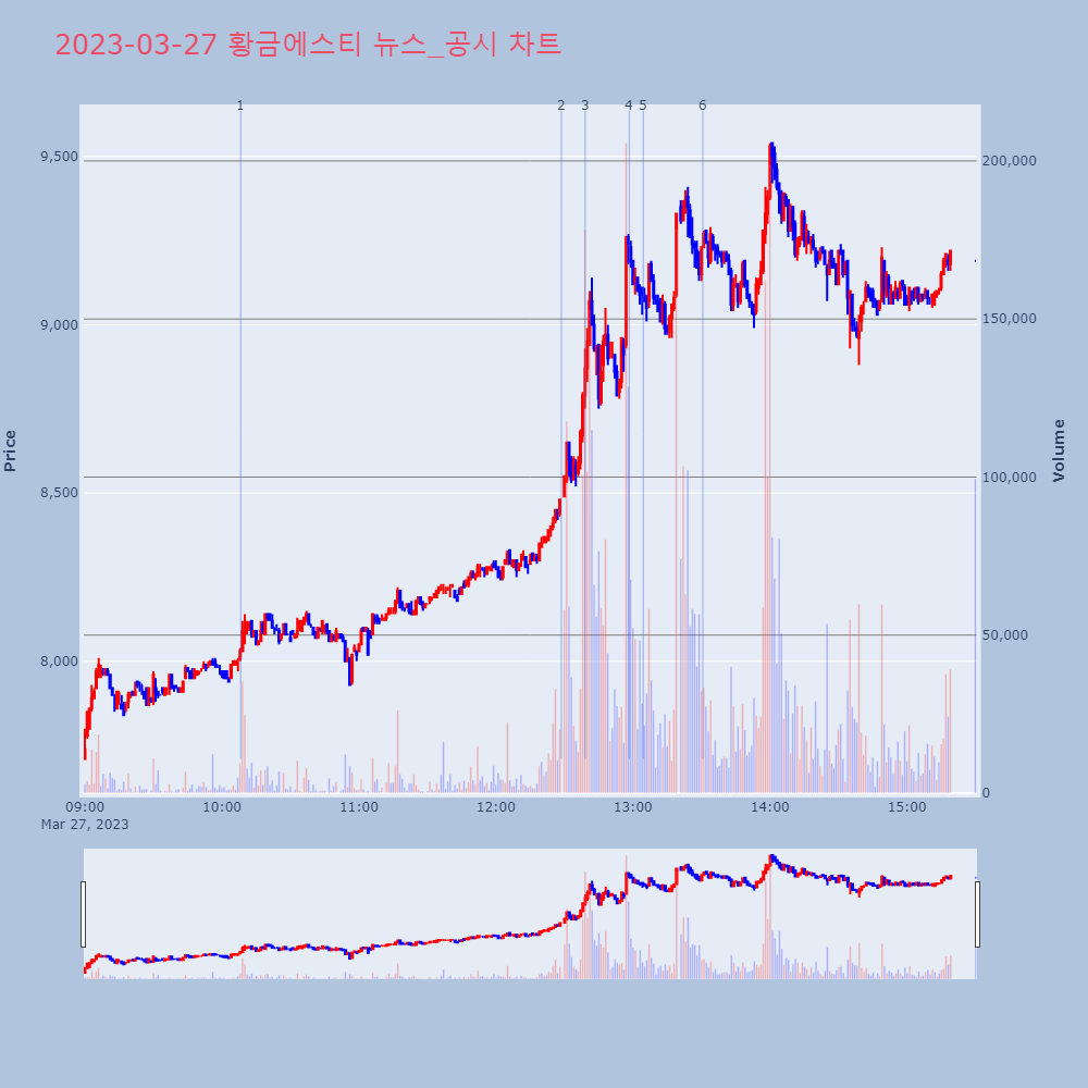 황금에스티_뉴스공시차트