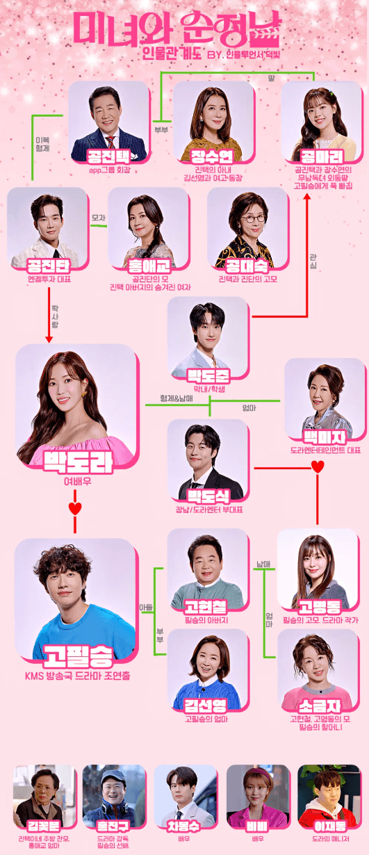 미녀와순정남 등장인물관계도 줄거리 고필승 총정리