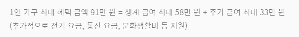 기초생활수급자 혜택
