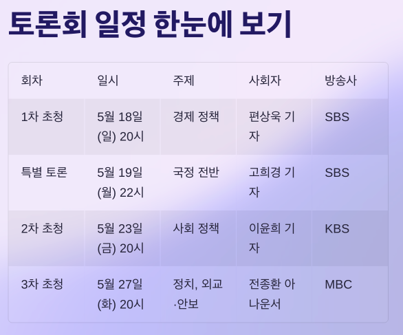 대선 토론 일정 티비 초청회