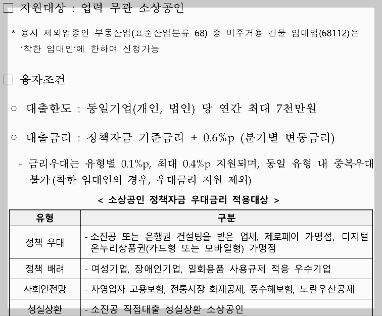 소상공인 정책자금 자격, 신청, 서류 2025 총정리