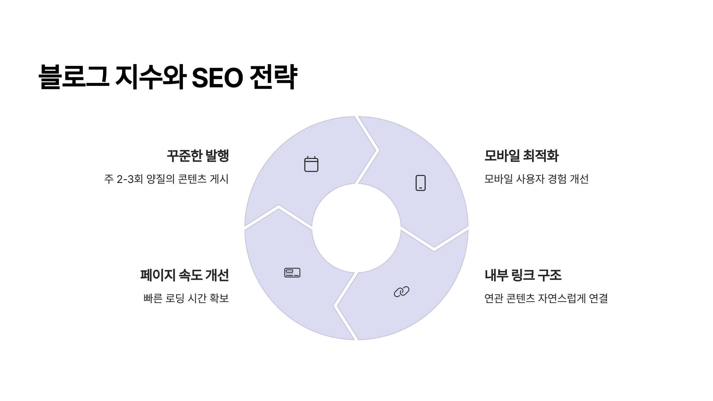 블로그 지수와 최신 SEO 전략으로 상위 노출 유지하기