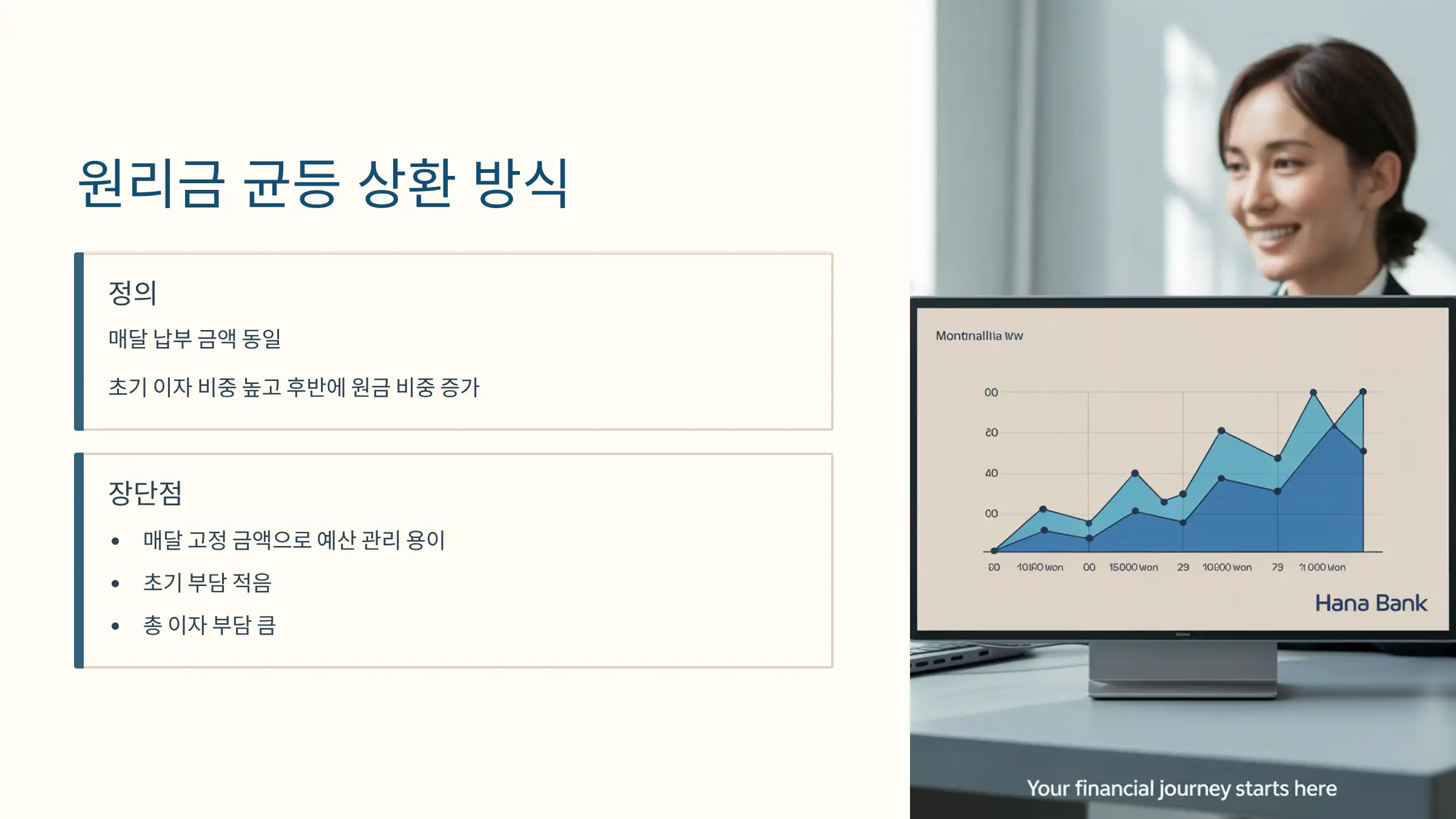 원리금 균등 상환 방식의 특징