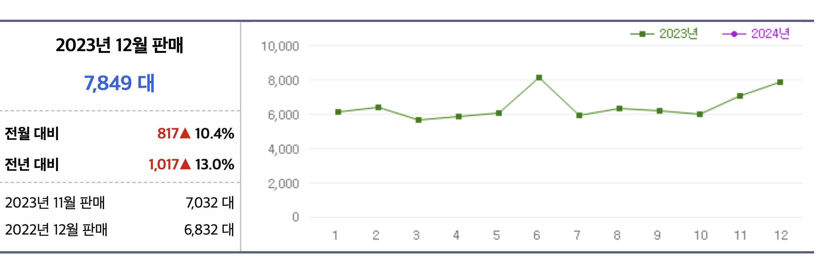 2024 BMW X1 풀체인지 가격 프로모션 MSP 연비 내부(+개인적인 견해)