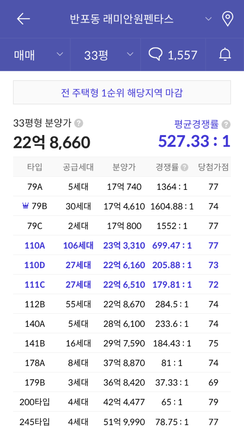 반포동 래미안 원펜타스경쟁률, 당첨컷 (24.07.30)