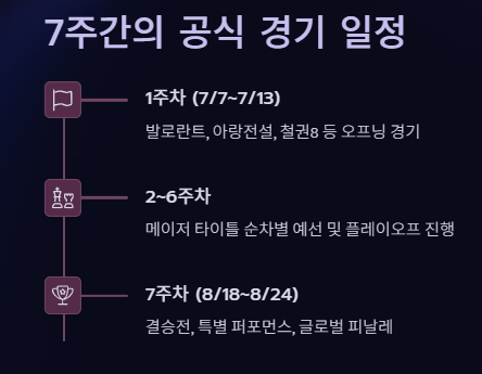 2025 e스포츠 월드컵(EWC)대회 총정리: 기간 일정 종목 중계 시청방법 티켓구매