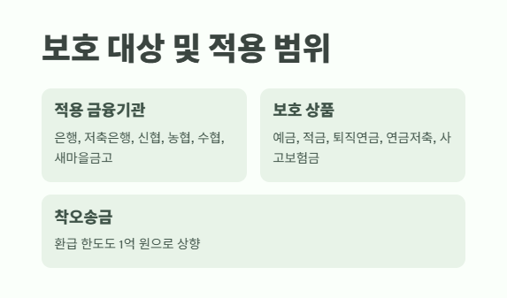예금자 보호법 1억 시행시기 쉽게 정리 6