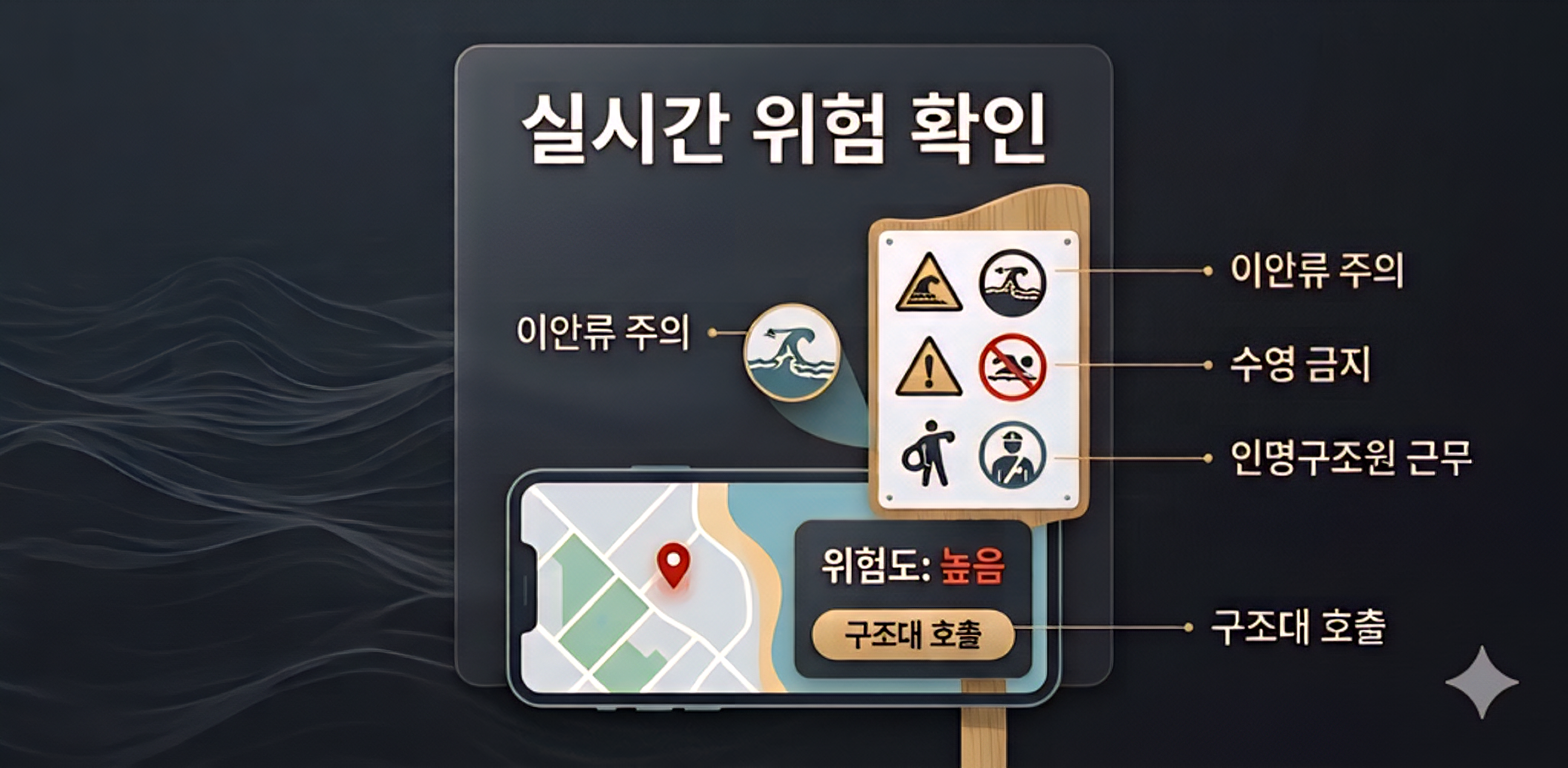 실시간 위험 확인 표지판 이안류 주의 수영 금지 인명구조원 근무 및 스마트폰 위험도 높음 구조대 호출 이미지